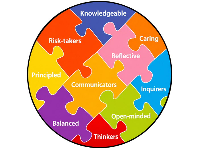 Podar and IB Learner Profile