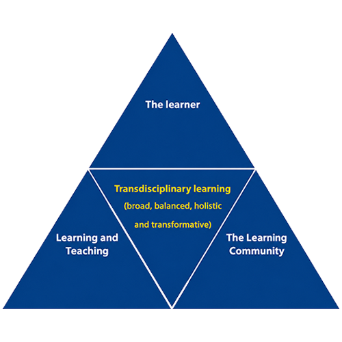 The pillars of the PYP curriculum framework