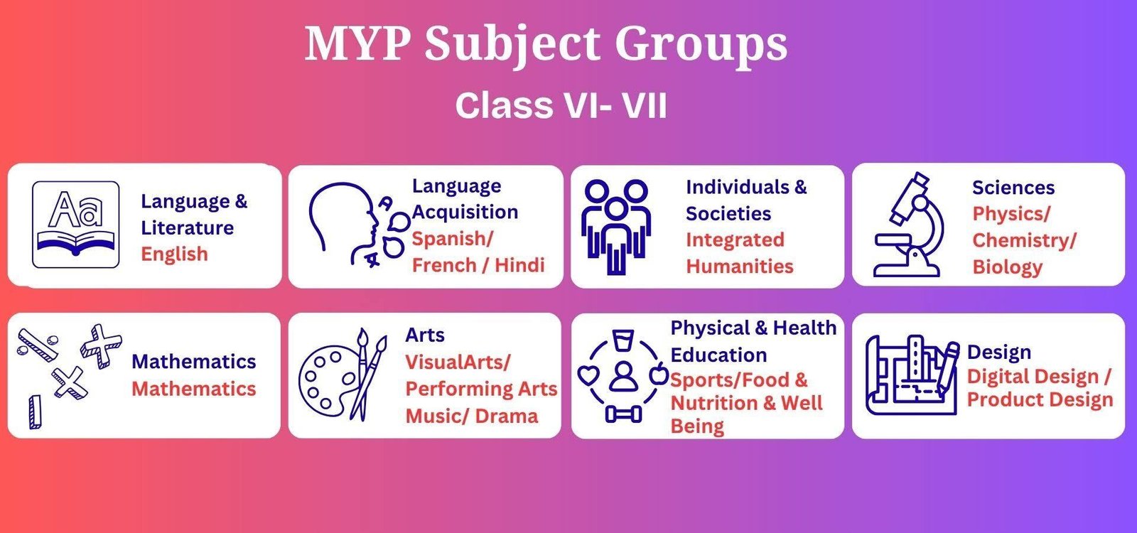 Subject Groups Curriculum