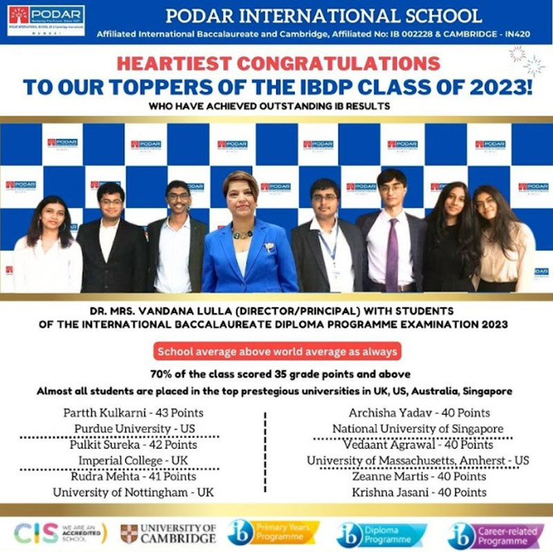 IBDP Results 2023