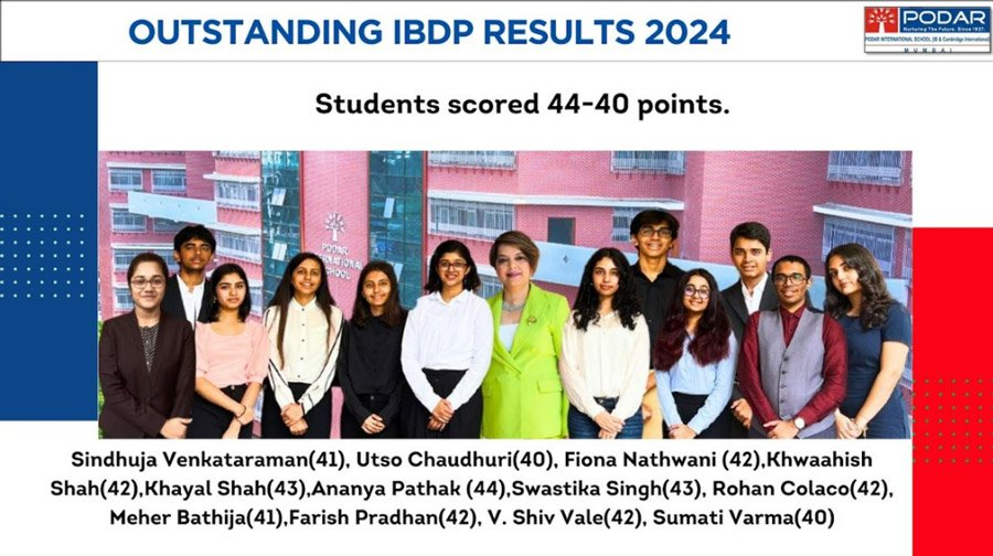 IBDP Results 2024