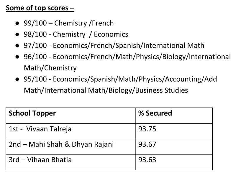 IGCSE Results 2025 Stats